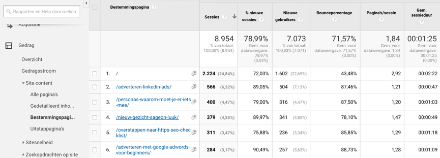 Bestemmingspagina's Google Analytics