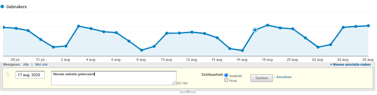 Annotatie in Google Analytics
